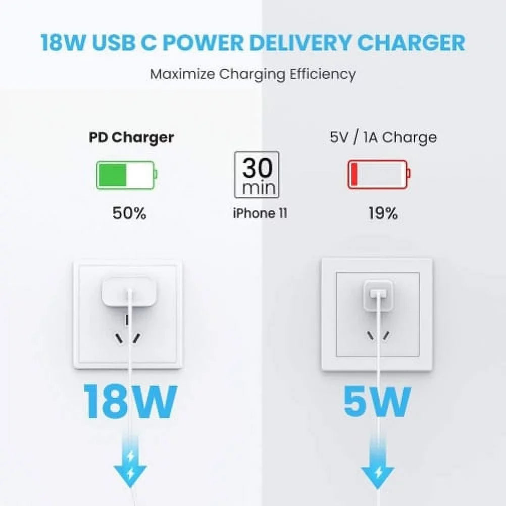 18W PD Home Charger Fast Type-C 10ft Long Cable Quick Power Adapter USB-C Wall Q1G for Blackberry KEYone; Key2 LE - BLU G9; Vivo XI Plus; G90 Pro; 5 - BOLD N1 - CAT S61 S48c S42