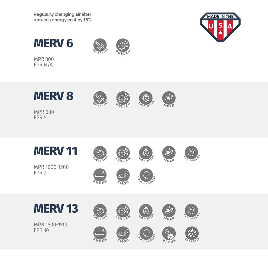 16 1/4x21 1/2x1 AC and Furnace Air Filter by Aerostar - MERV 11; Box of 6