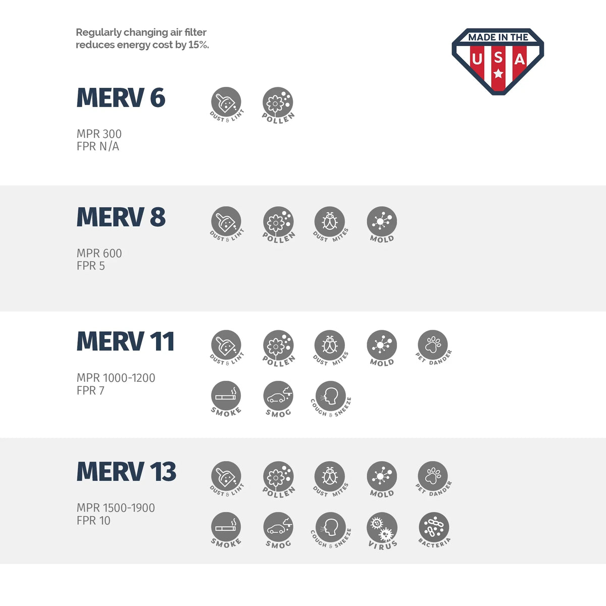 16 1/4x21 1/2x1 AC and Furnace Air Filter by Aerostar - MERV 11; Box of 6