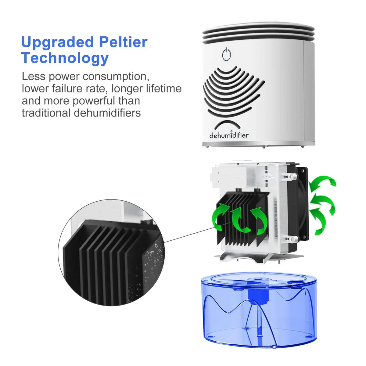 Dehumidifier TOMERSUN 2600 Cubic Feet(280 sq ft) Small Dehumidifiers for home 35oz Mini Dehumidifier for home;Basement;Bathroom; Closet;RV;Bedroom;Kitchen