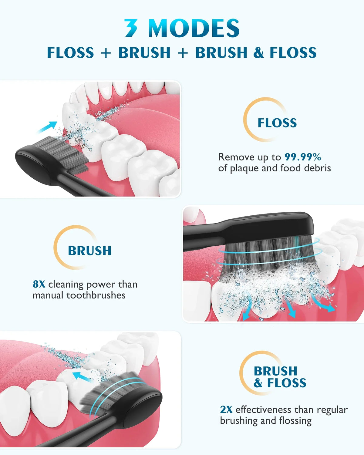 AGPTEK Water Flosser and Electric Toothbrush Combo; 2 in 1 Cordless Water Flosser & Sonic Toothbrush with 5 Levels for Teeth; Gums; Braces - 14 Days Battery Life; 500ML; IPX7 Waterproof