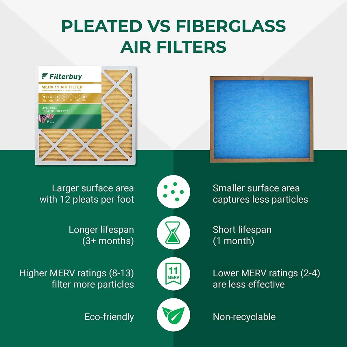 Filterbuy 20x20x1 MERV 11 Pleated HVAC AC Furnace Air Filters (6-Pack)