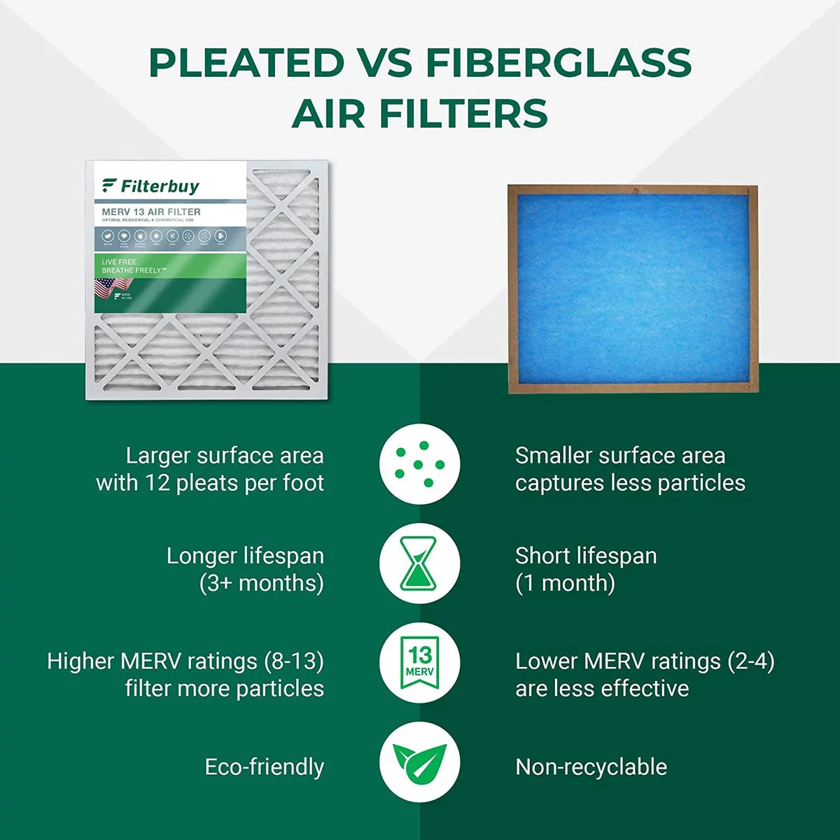 Filterbuy 24x30x1 MERV 13 Pleated HVAC AC Furnace Air Filters (5-Pack)