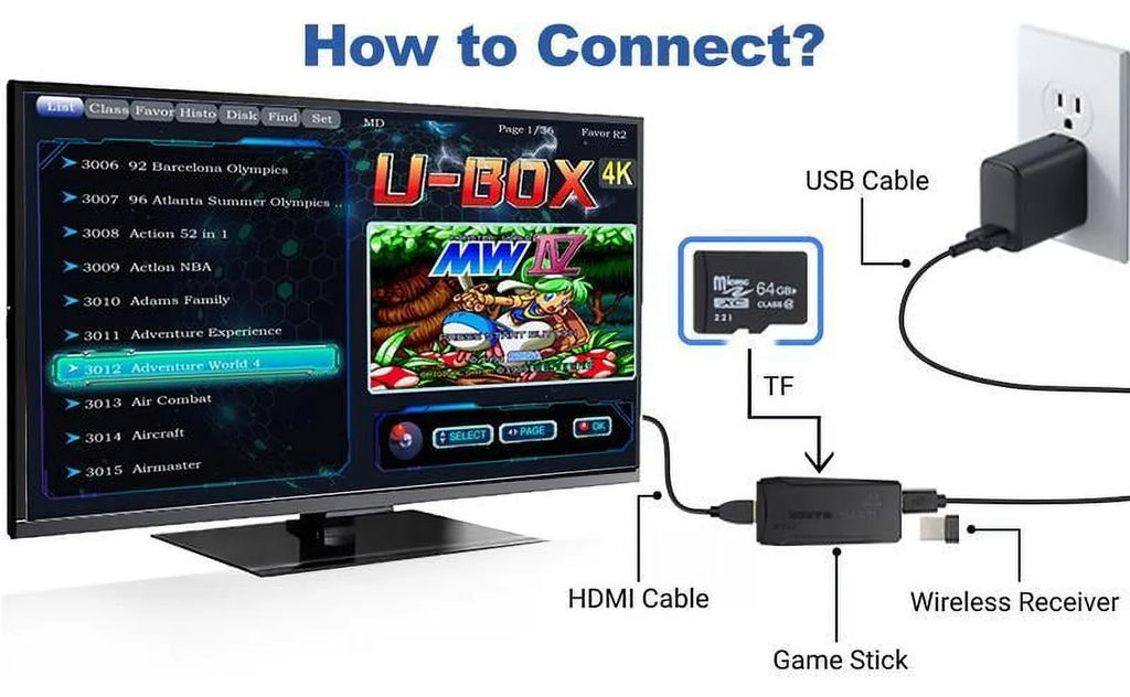 20;000+ Games Wireless Retro Game;4K HDMI Output Retro Video Game Console - Plug and PlayVideo Games; Retro Game Stick 4K Game Stick; Built in 64G Cards playstation5 ps5controller