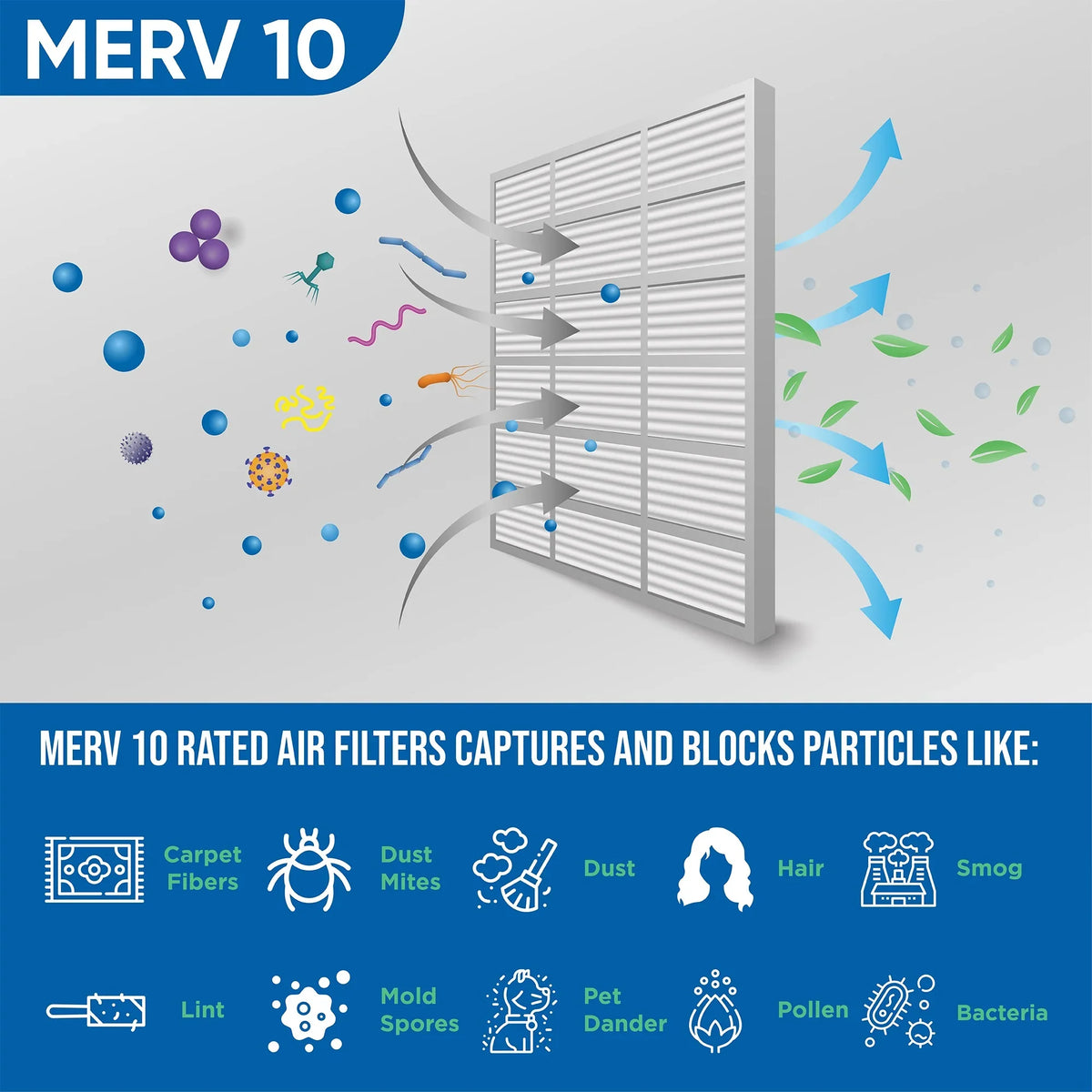 12 Pack of 18x18x2 MERV 10 Pleated 2" foot Air Filters by Glasfloss. Actual Size: 17-1/2 x 17-1/2 x 1-3/4