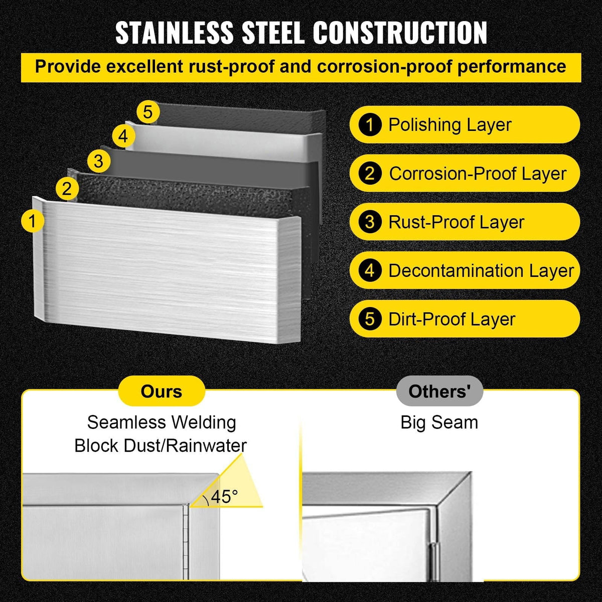 BBQ Access Door 17x24 inch Stainless Steel Single Vertical Island Door with Vents for Storage