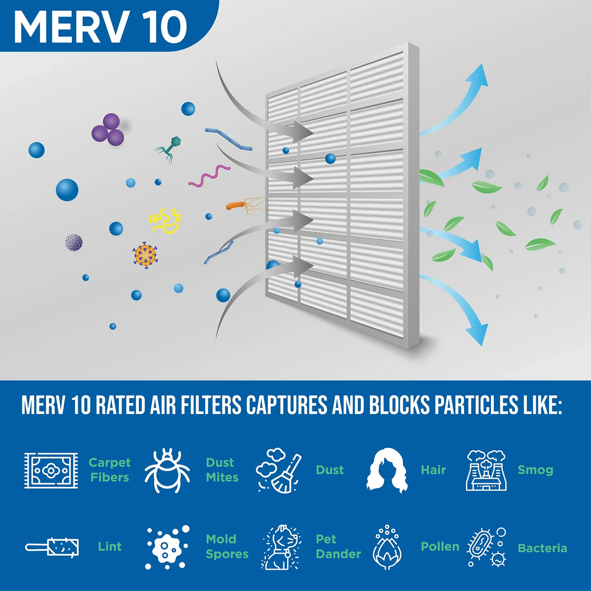16x20x2 MERV 10 Pleated HVAC Air Filters by Glasfloss. ( Quantity 5 ) Exact Size: 15-1/2 x 19-1/2 x 1-3/4