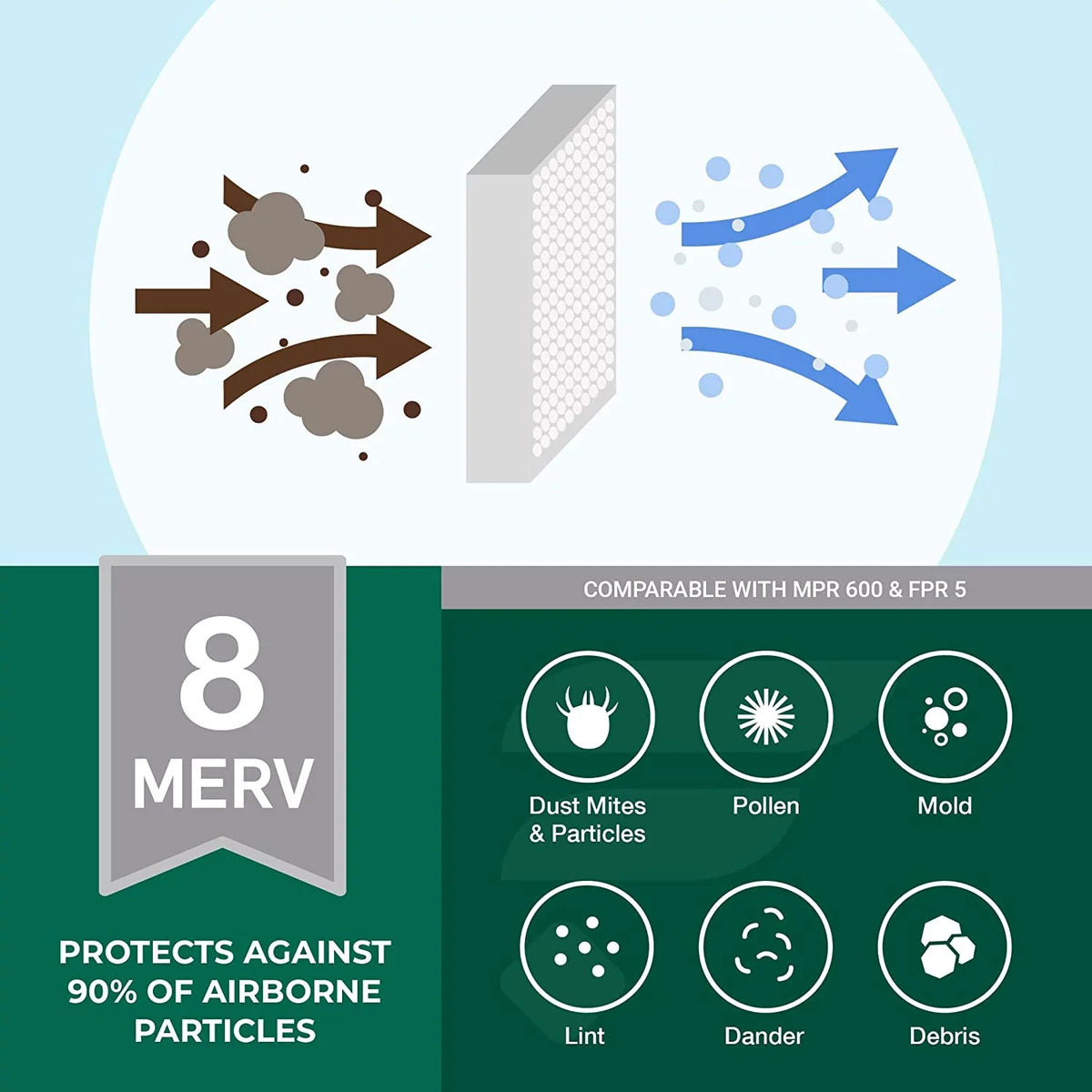 Filterbuy 15x15x2 MERV 8 Pleated HVAC AC Furnace Air Filters (12-Pack)
